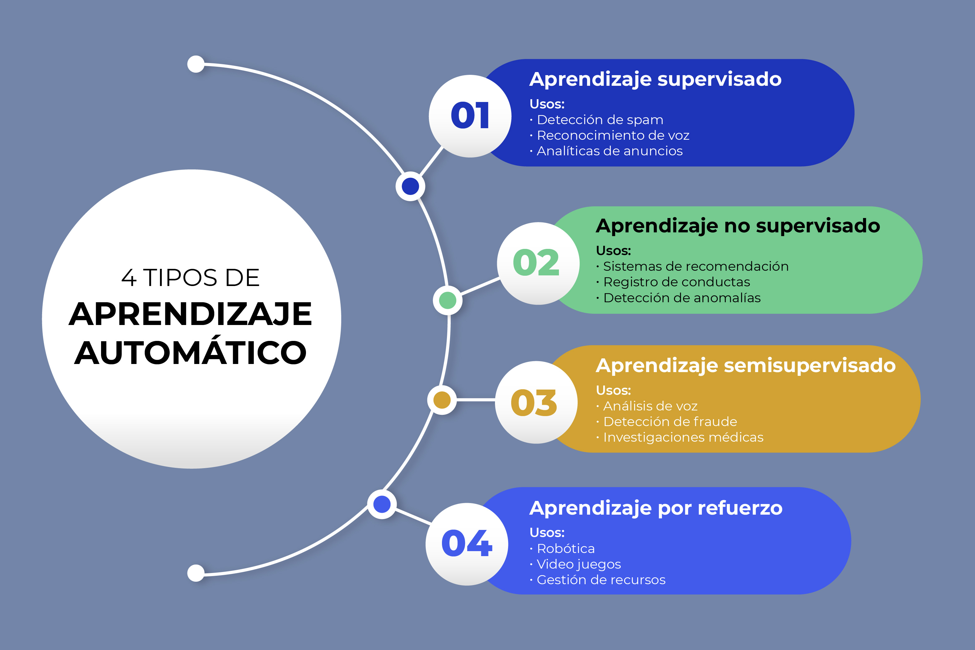 Inteligencia Artificial En Las Ciencias Sociales Y Humanísticas